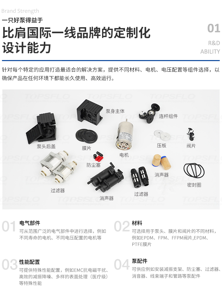 膜片泵詳情頁(yè)公司模塊-中文_05